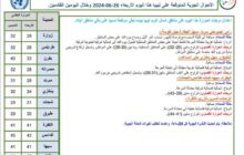 حالة الطقس حسب المركز الوطني للأرصاد الجوية