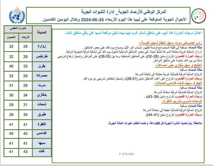 حالة الطقس حسب المركز الوطني للأرصاد الجوية