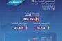 تركيب معدات محطة تحويل جديدة بمدينة البيضاء