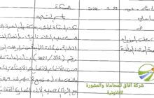 آفاق للمحاماة تحقق انتصارًا هائلاً لصالح أصحاب المحافظ الاستثمارية