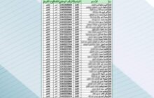 156 مستفيدا من قرض الإسكان الشبابي بالكفرة
