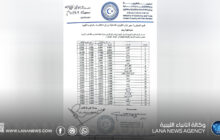 تطبيق قرار تسعيرة جديدة للخضروات والفواكه ببنغازي