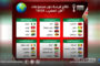 توقيع مذكرة تفاهم بين مركزي أبحاث الهجرة والبحوث الاستراتيجية بالأكاديمية العسكرية