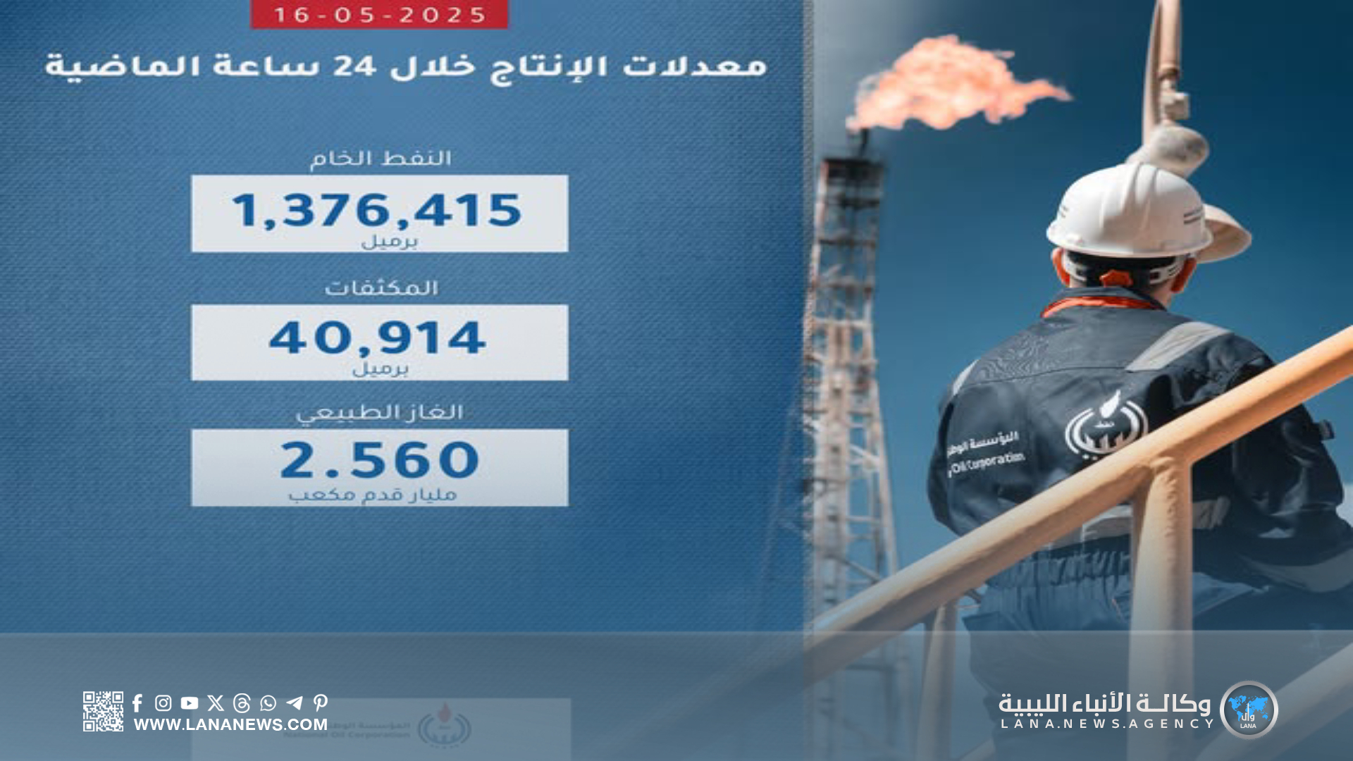مؤسسة النفط تؤكد بأن العمل بالحقول والموانئ يسير بشكل طبيعي