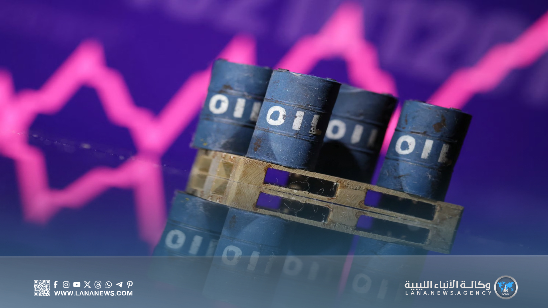 أسعار النفط تتراجع مع زيادة متوقعة في الإمدادات