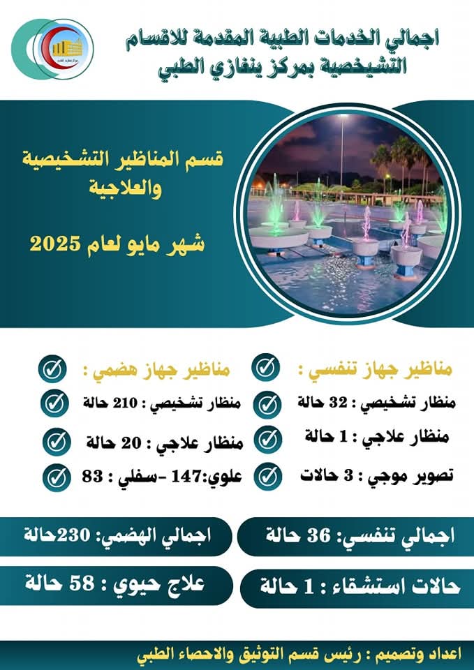 بنغازي الطبي يقدّم أكثر من 183 ألف خدمة طبية وتشخيصية خلال شهر مايو
