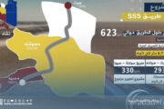 الجهاز الوطني للتنمية ينفذ مشروع طريق سرت – سوكنة – سبها