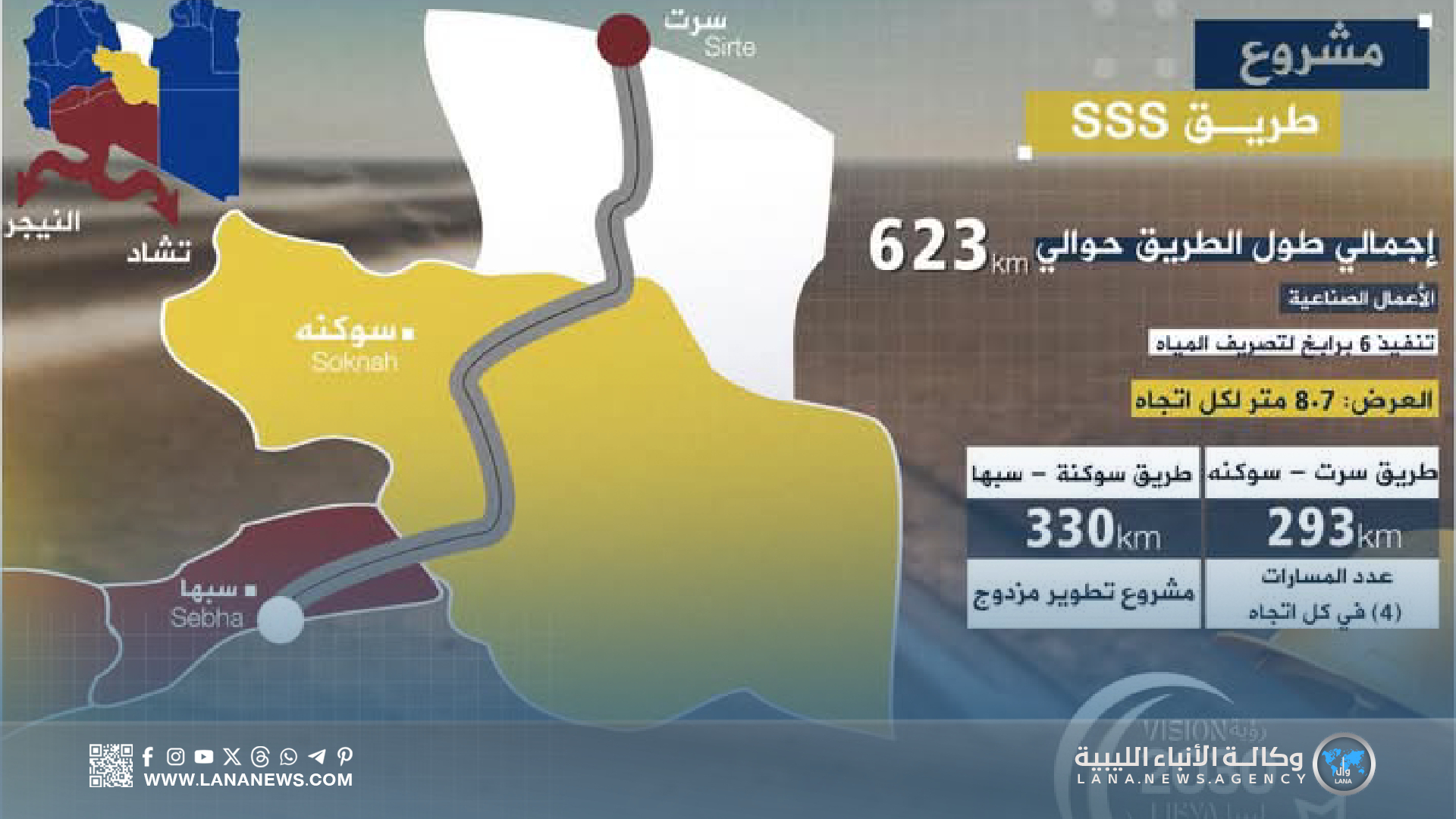 الجهاز الوطني للتنمية ينفذ مشروع طريق سرت – سوكنة – سبها