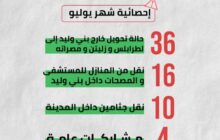 جهاز الإسعاف بني وليد يواجه نقصًا في الموارد خلال شهر يوليو