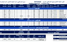 استقرار أداء سوق المال الليبي مع تداولات محدودة في ختام الأسبوع