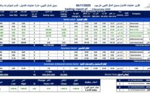 ارتفاع مؤشر سوق المال الليبي بنسبة 0.83% مع نهاية تداولات الثلاثاء