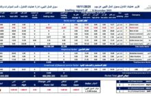 سوق المال الليبي يسجل تراجعًا طفيفًا مع تباين أداء الشركات