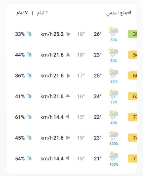 تقرير الطقس الأسبوعي: استقرار نسبي مع بعض التباينات الجوية في ليبيا