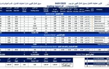 مؤشر سوق المال الليبي يبدأ يناير بالاستقرار عند 1061.67 نقطة