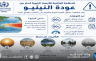 خبراء: النينيو يزيد موجات الحر عالميًا وليبيا تتأثر بشكلٍ غيرِ مباشر
