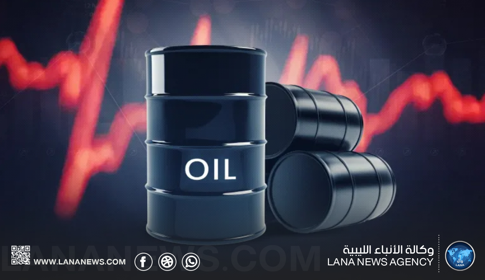 أسعار النفط تتراجع بأكثر من 1% وسط تحسن الإمدادات